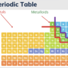 Metals, Nonmetals, & Metalloids - Image 3